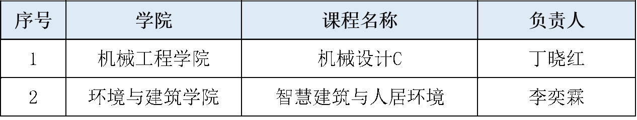 上海高校示范性本科课堂获批名单
